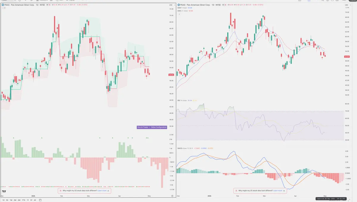 PAAS — Delta + Technical