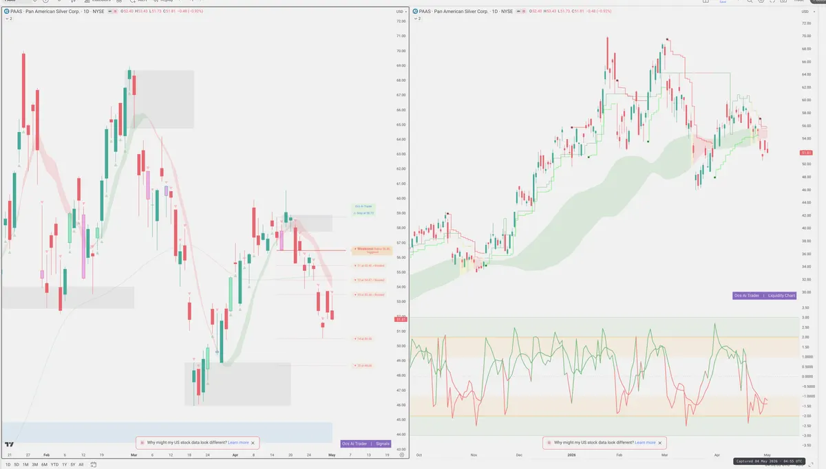 PAAS — Signals + Liquidity