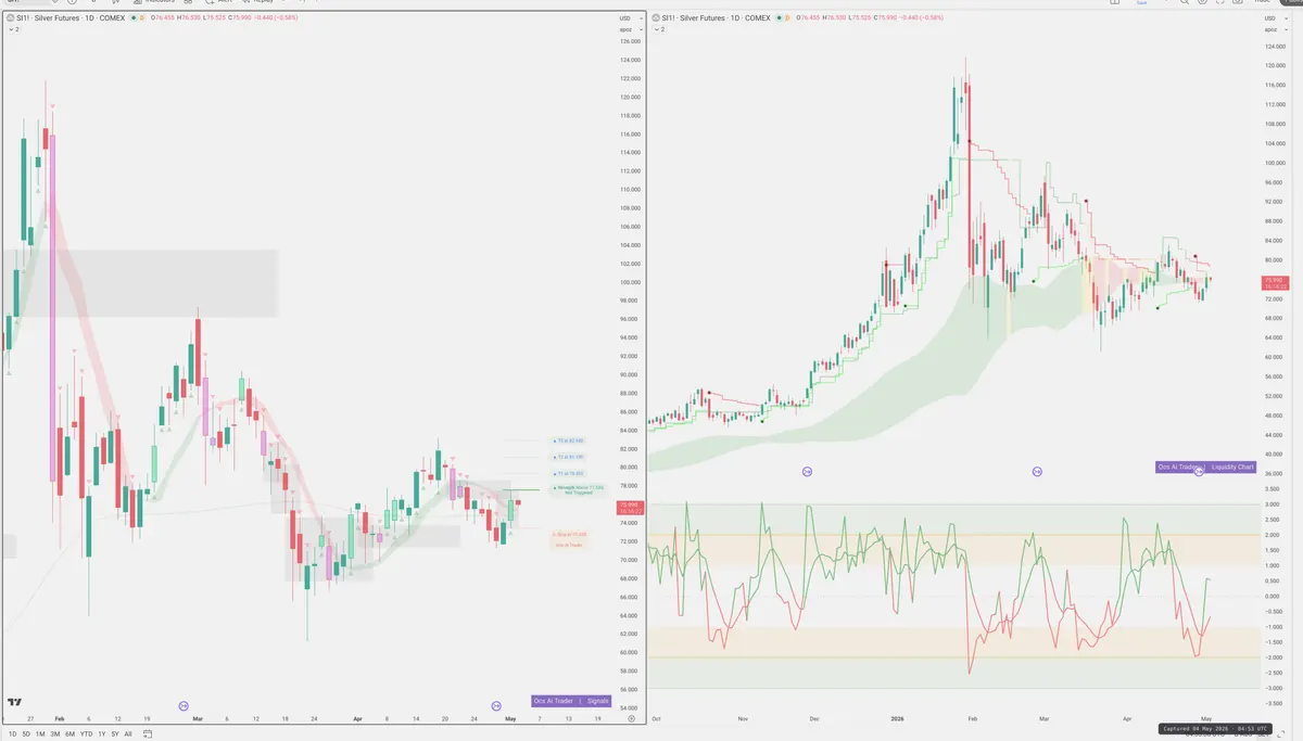 SI=F — Signals + Liquidity