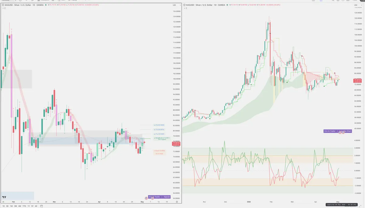 XAGUSD — Signals + Liquidity