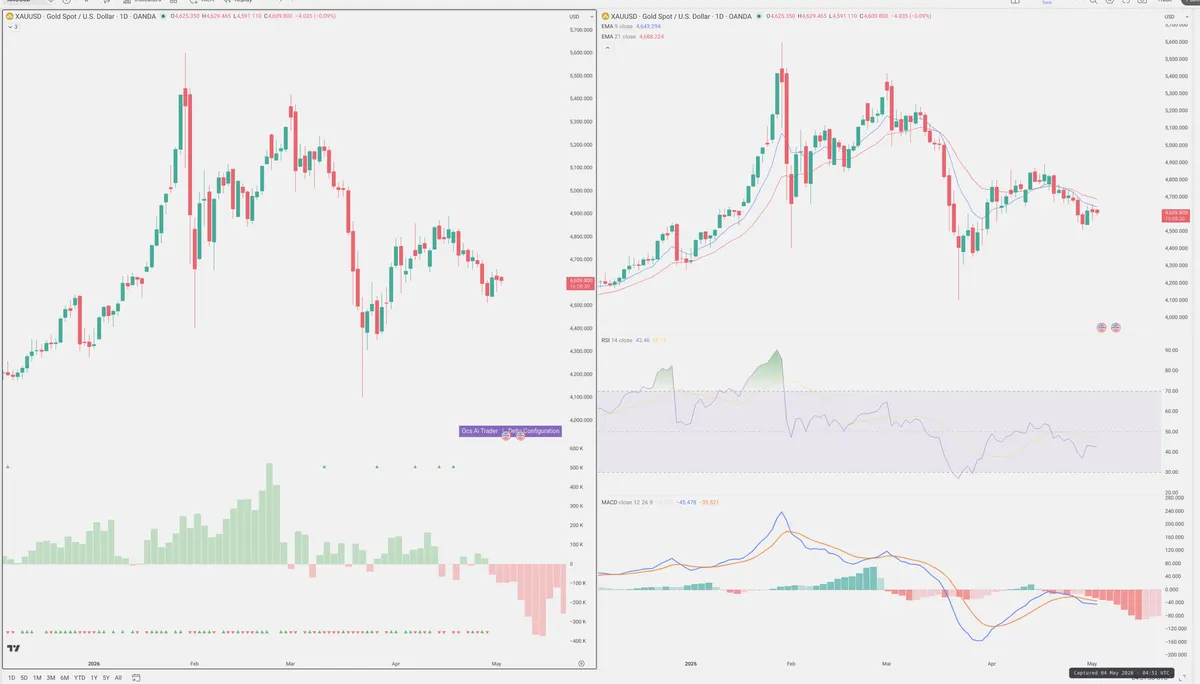 XAUUSD — Delta + Technical