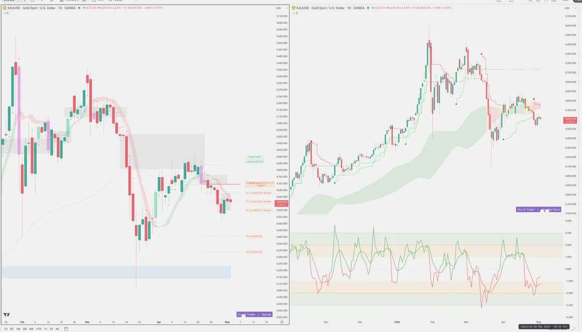 XAUUSD — Signals + Liquidity