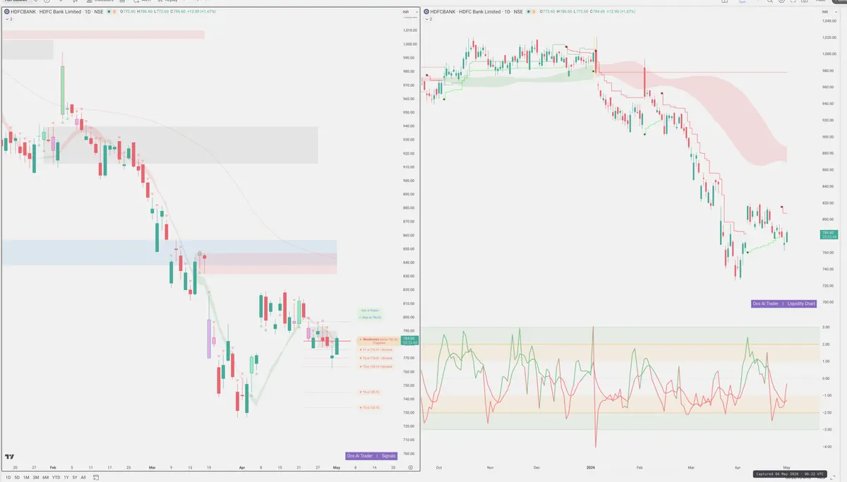 HDFCBANK — Signals + Liquidity