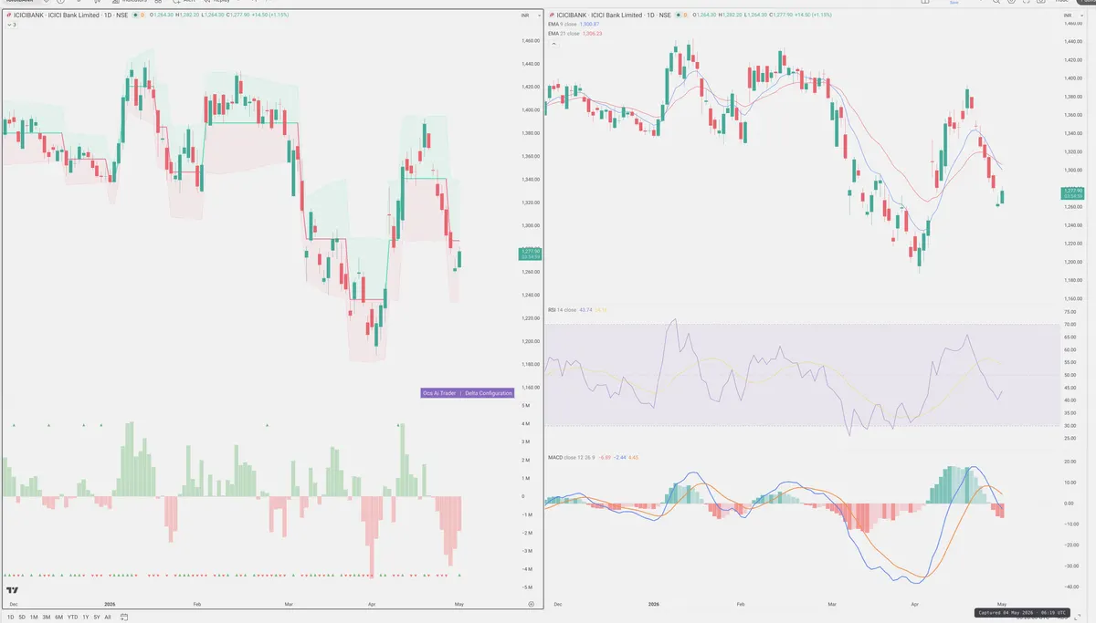 ICICIBANK — Delta + Technical
