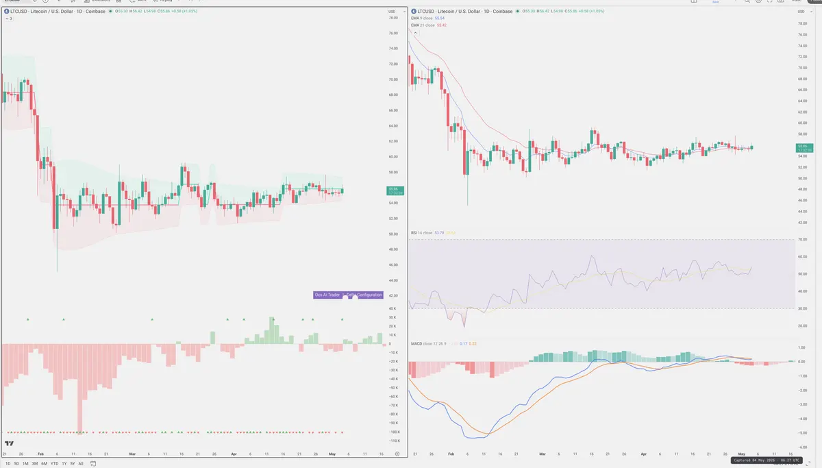LT — Delta + Technical