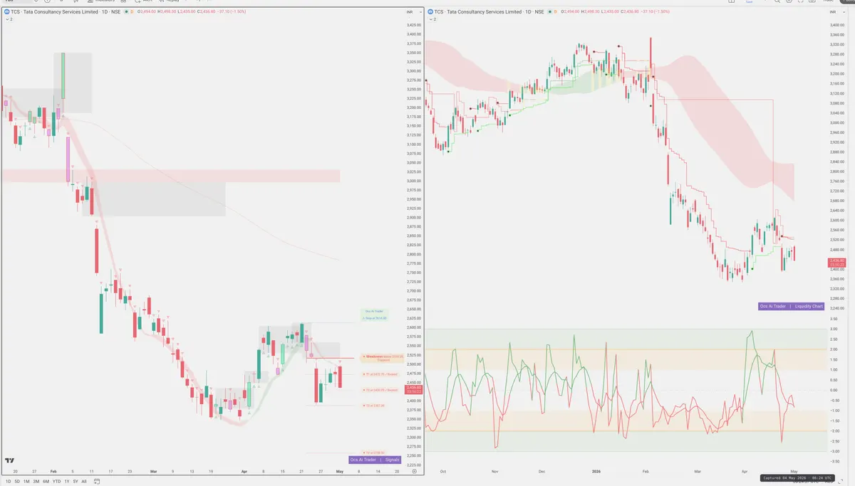 TCS — Signals + Liquidity