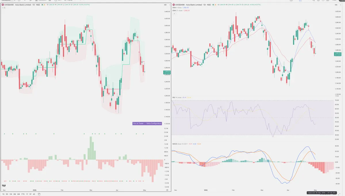 AXISBANK — Delta + Technical