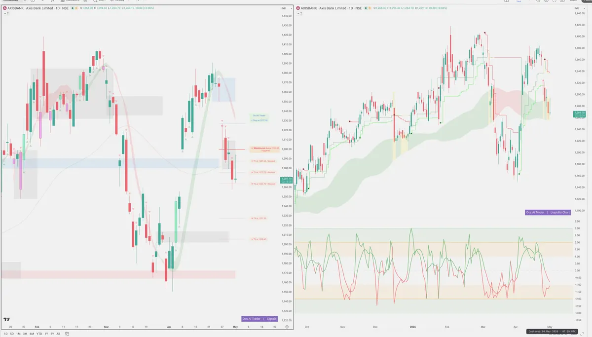 AXISBANK — Signals + Liquidity