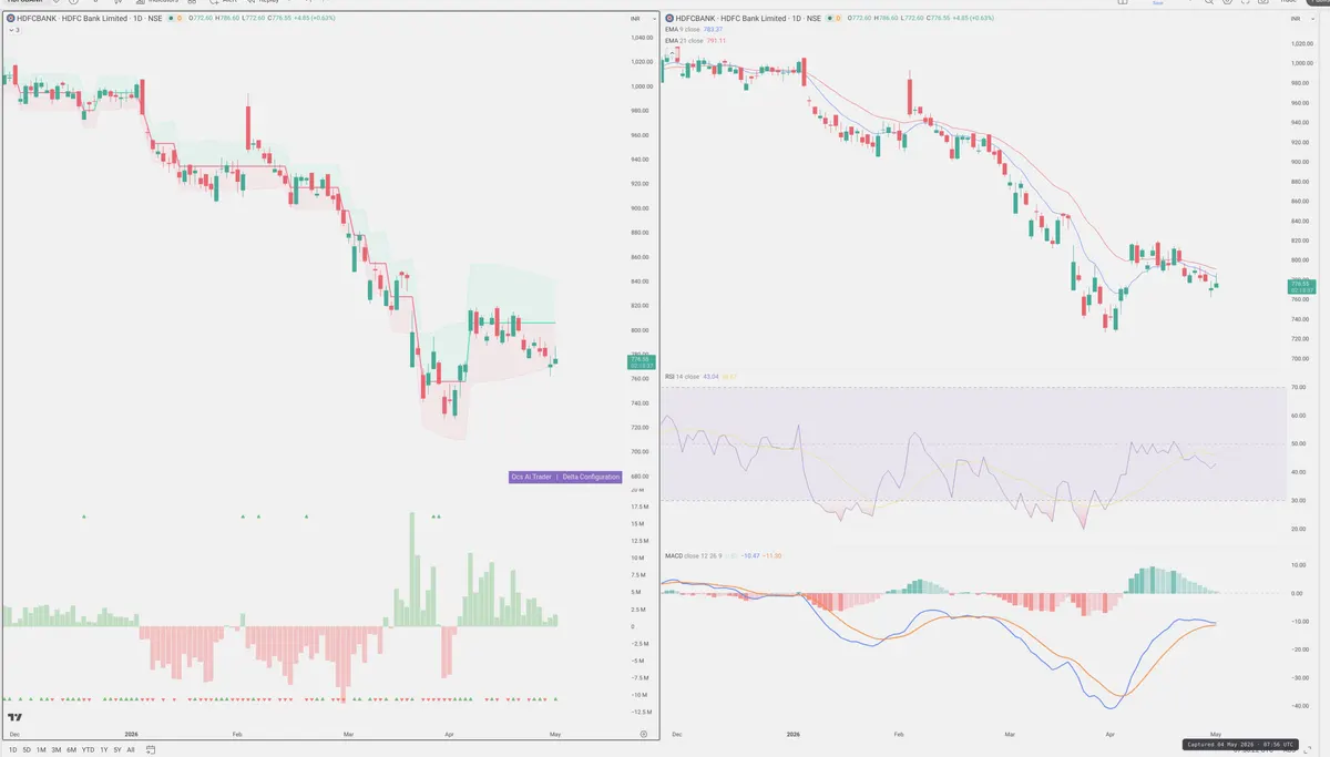 HDFCBANK — Delta + Technical