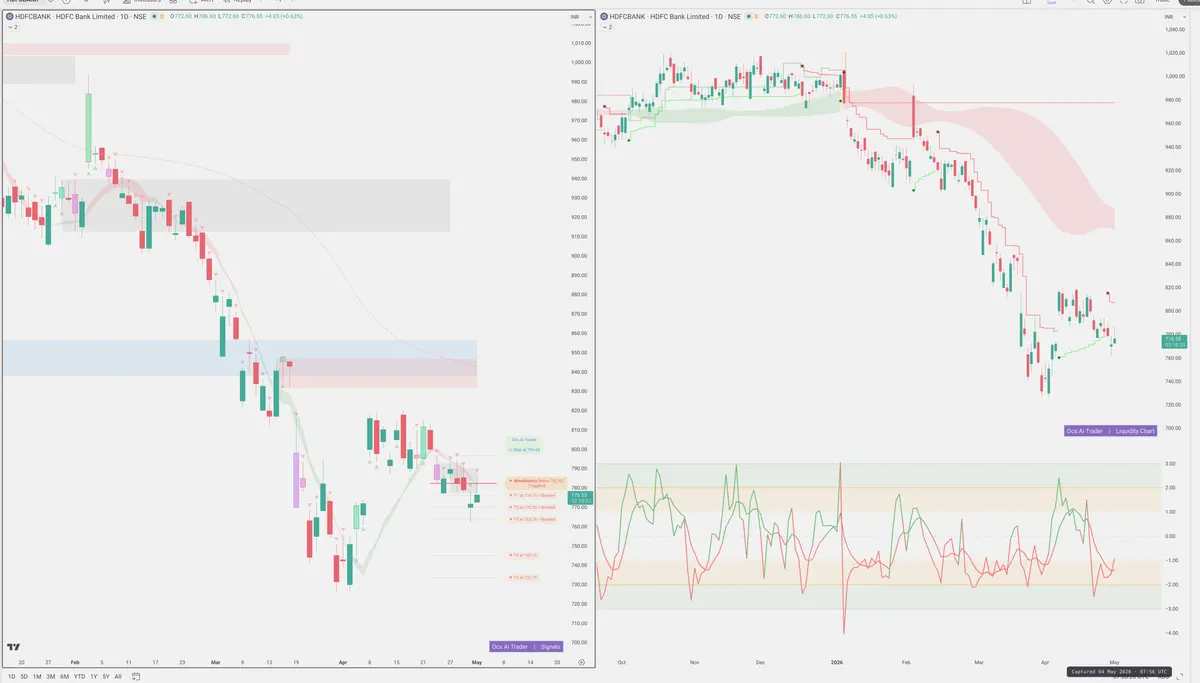 HDFCBANK — Signals + Liquidity