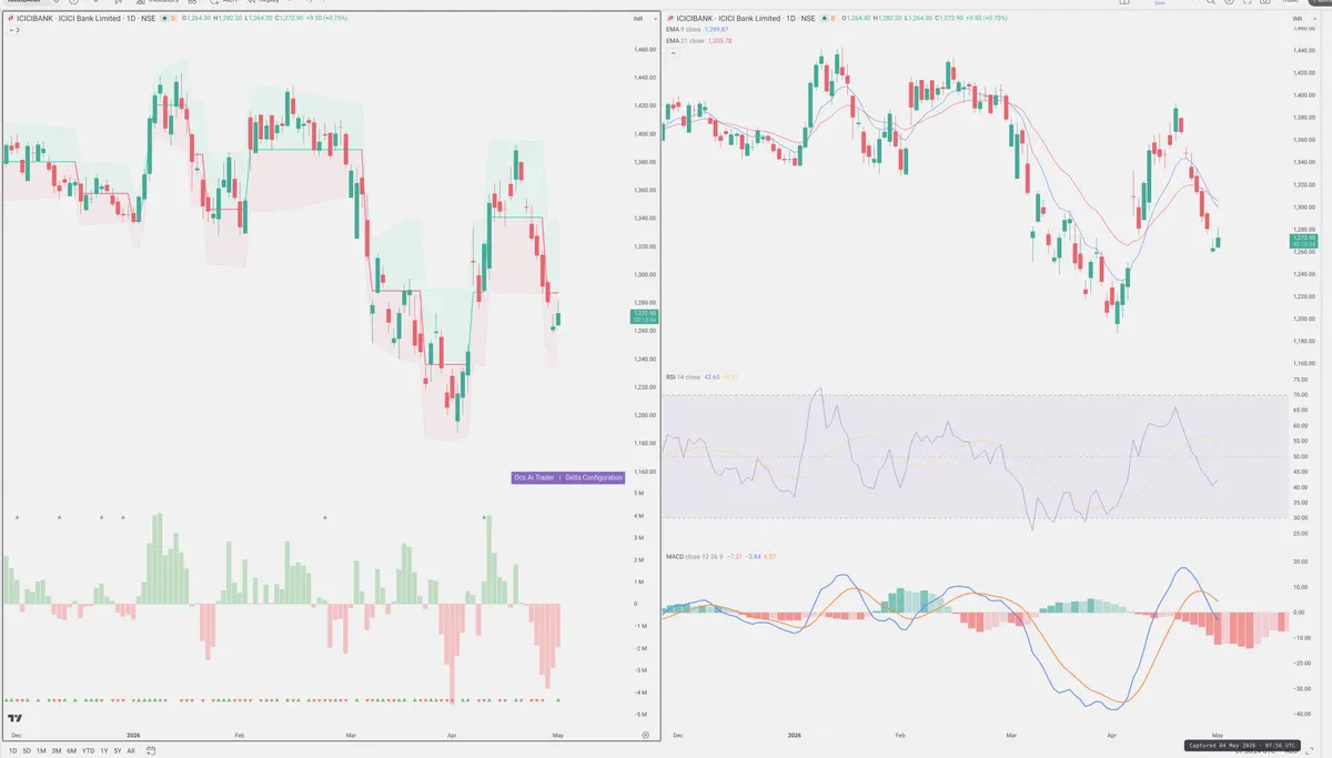 ICICIBANK — Delta + Technical