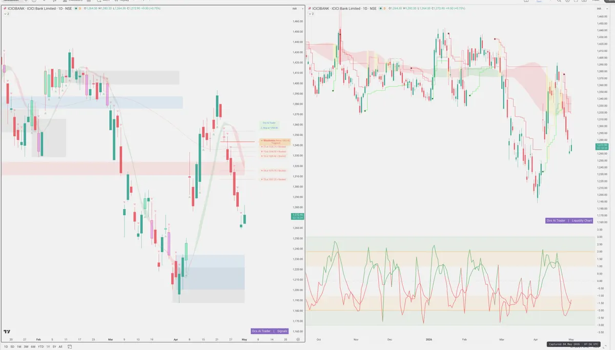 ICICIBANK — Signals + Liquidity