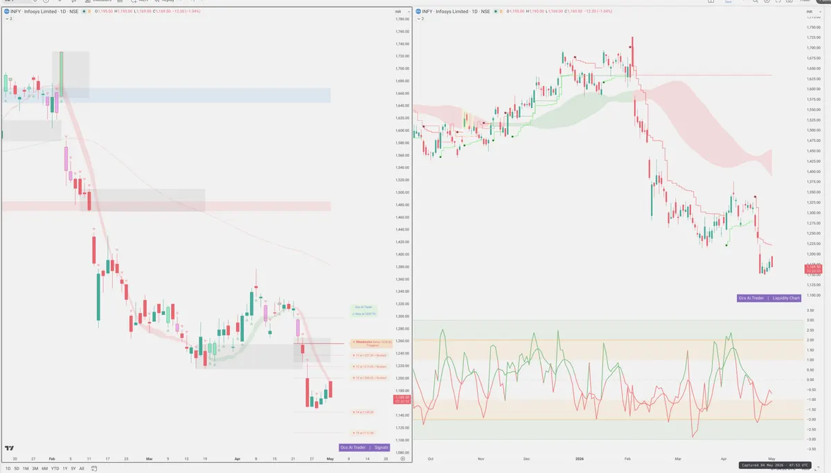 INFY — Signals + Liquidity