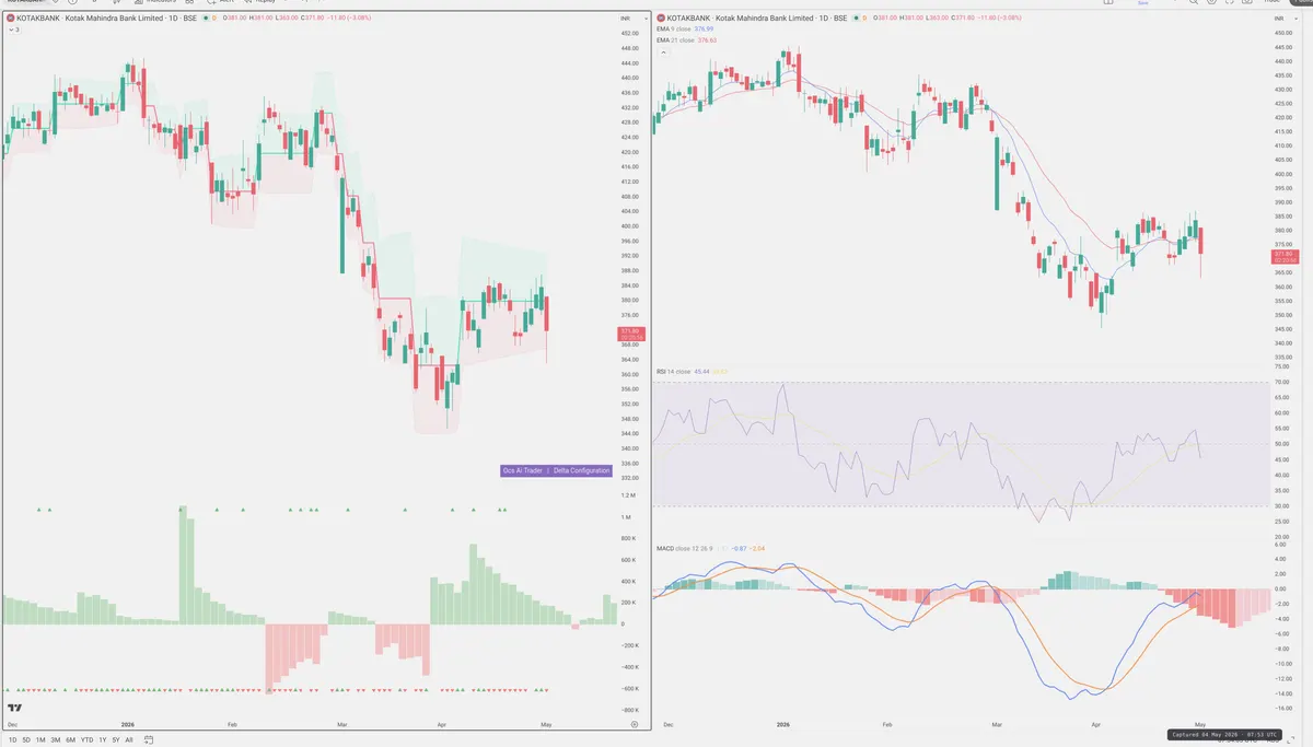 KOTAKBANK — Delta + Technical