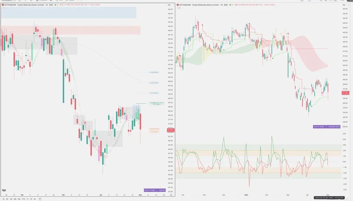 KOTAKBANK — Signals + Liquidity
