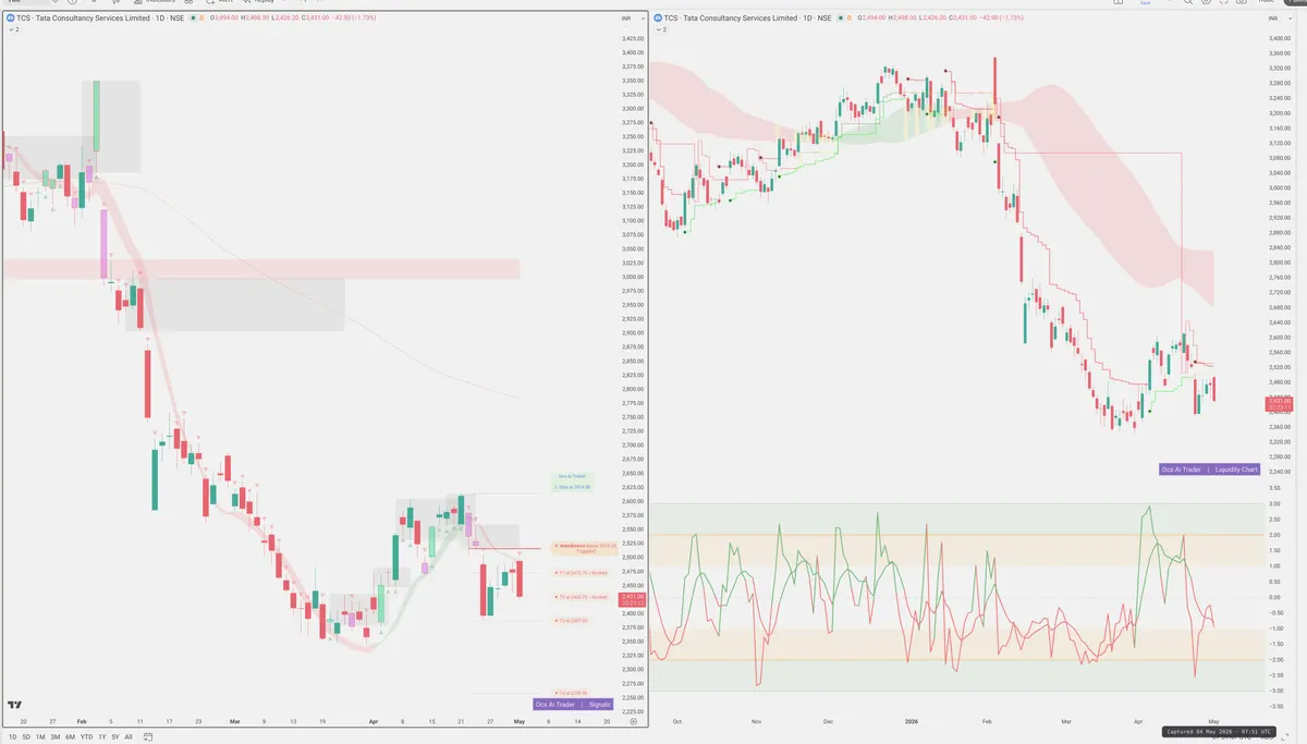 TCS — Signals + Liquidity