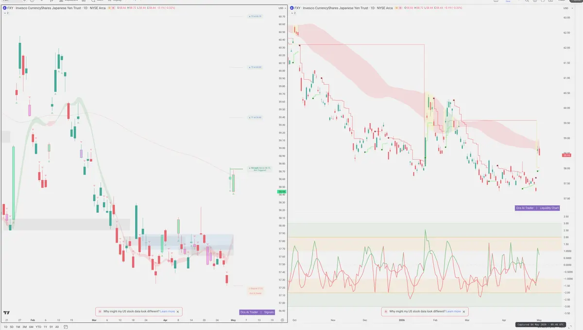 FXY — Signals + Liquidity