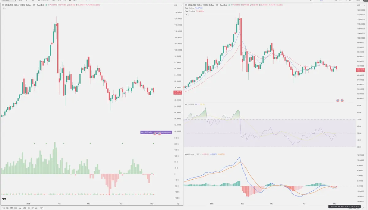 XAGUSD — Delta + Technical