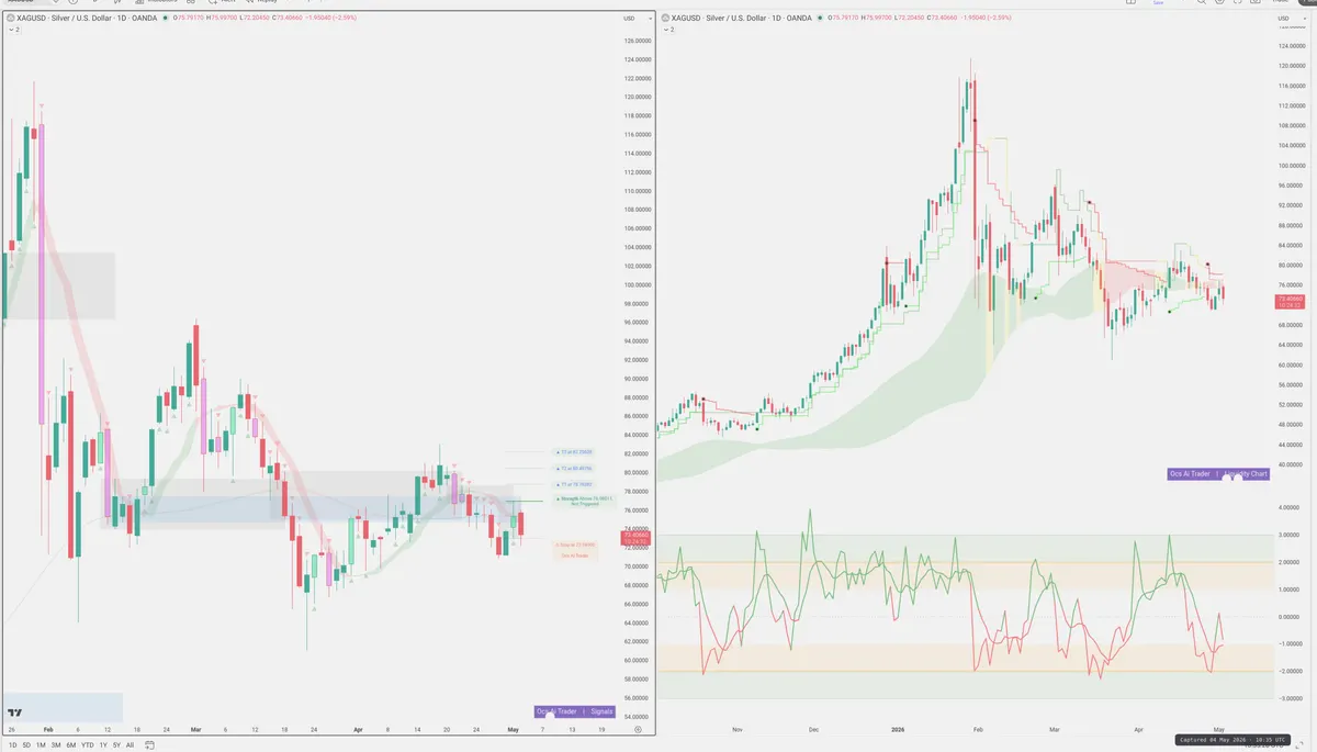 XAGUSD — Signals + Liquidity