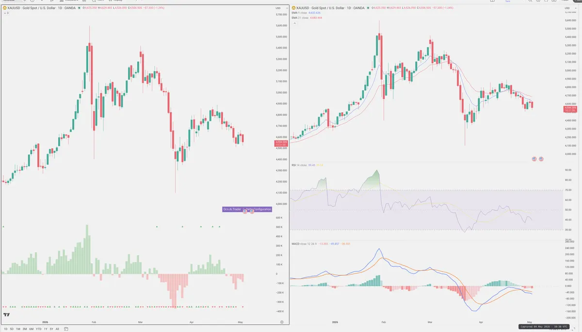 XAUUSD — Delta + Technical
