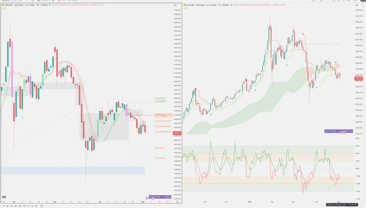XAUUSD — Signals + Liquidity