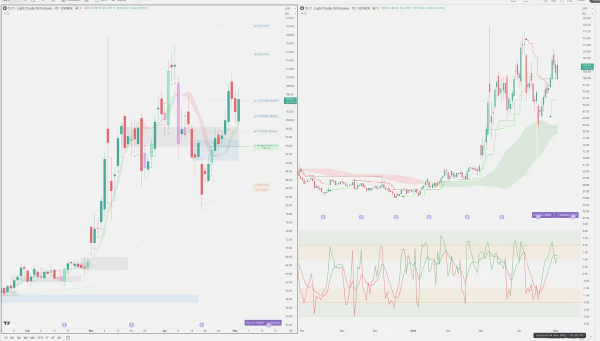 CL=F — Signals + Liquidity