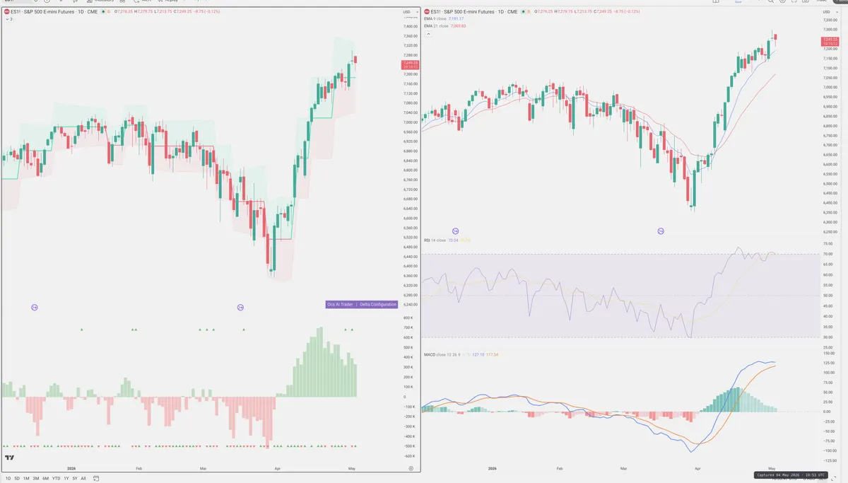 ES=F — Delta + Technical