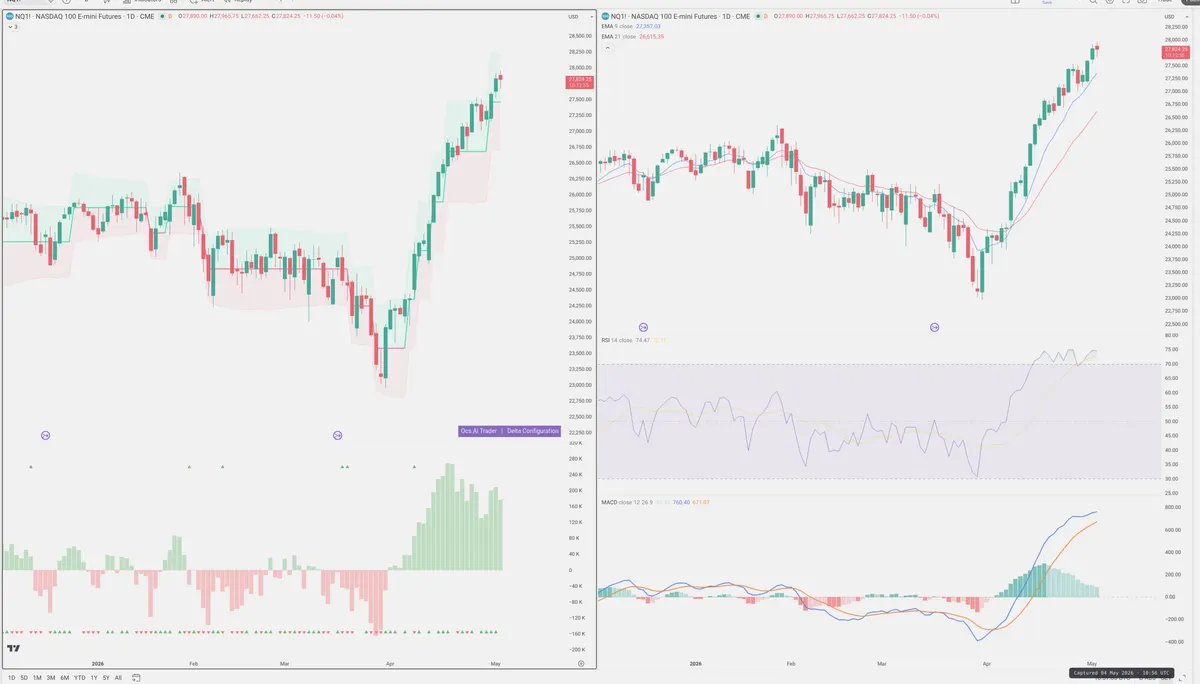 NQ=F — Delta + Technical