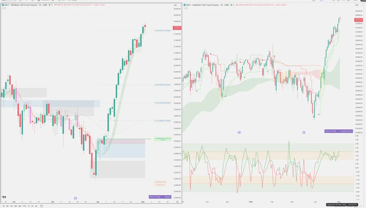 NQ=F — Signals + Liquidity