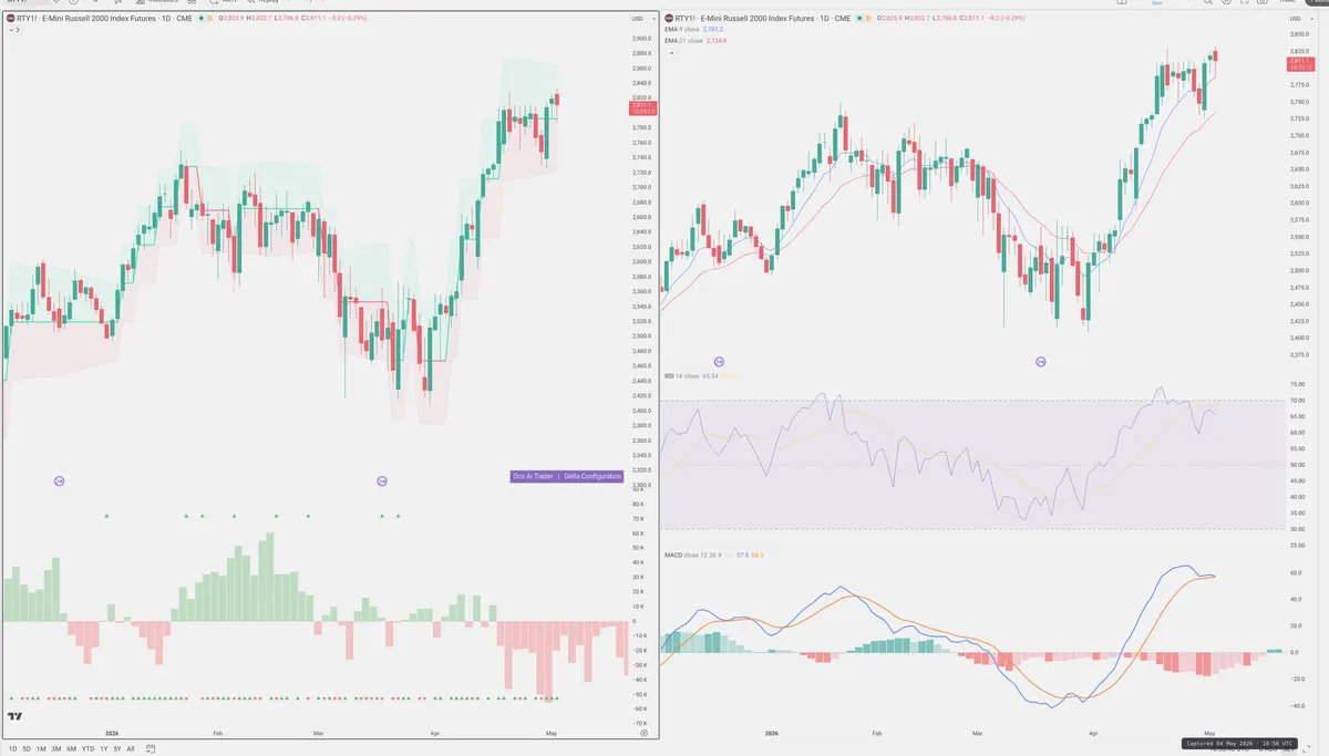 RTY=F — Delta + Technical