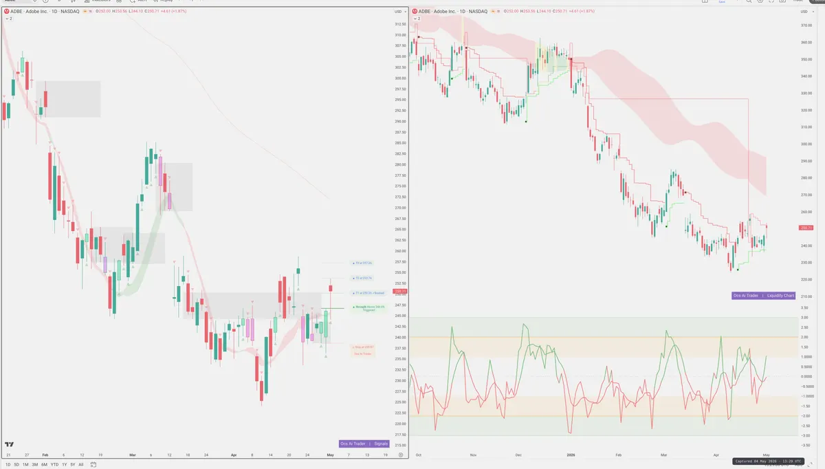 ADBE — Signals + Liquidity