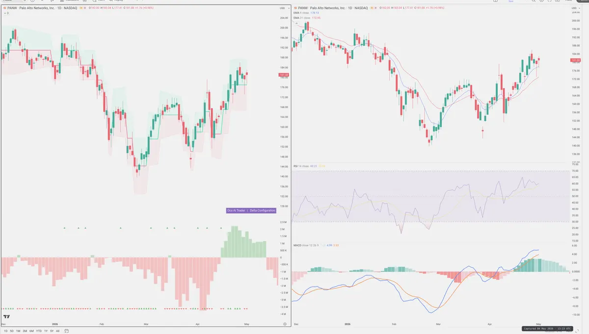 PANW — Delta + Technical