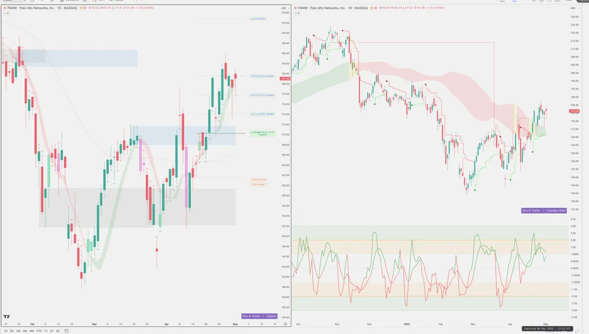 PANW — Signals + Liquidity