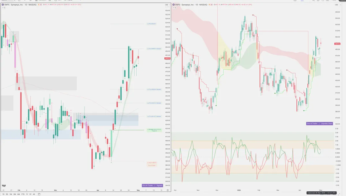 SNPS — Signals + Liquidity
