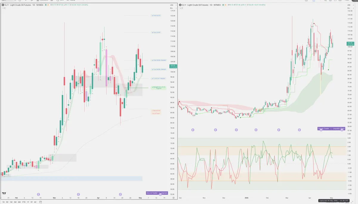 CL=F — Signals + Liquidity