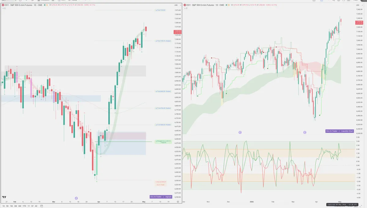 ES=F — Signals + Liquidity