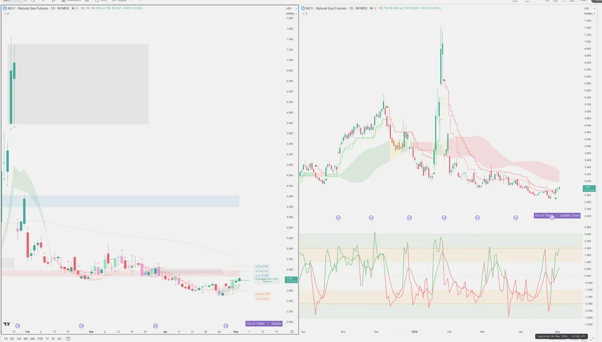NG=F — Signals + Liquidity