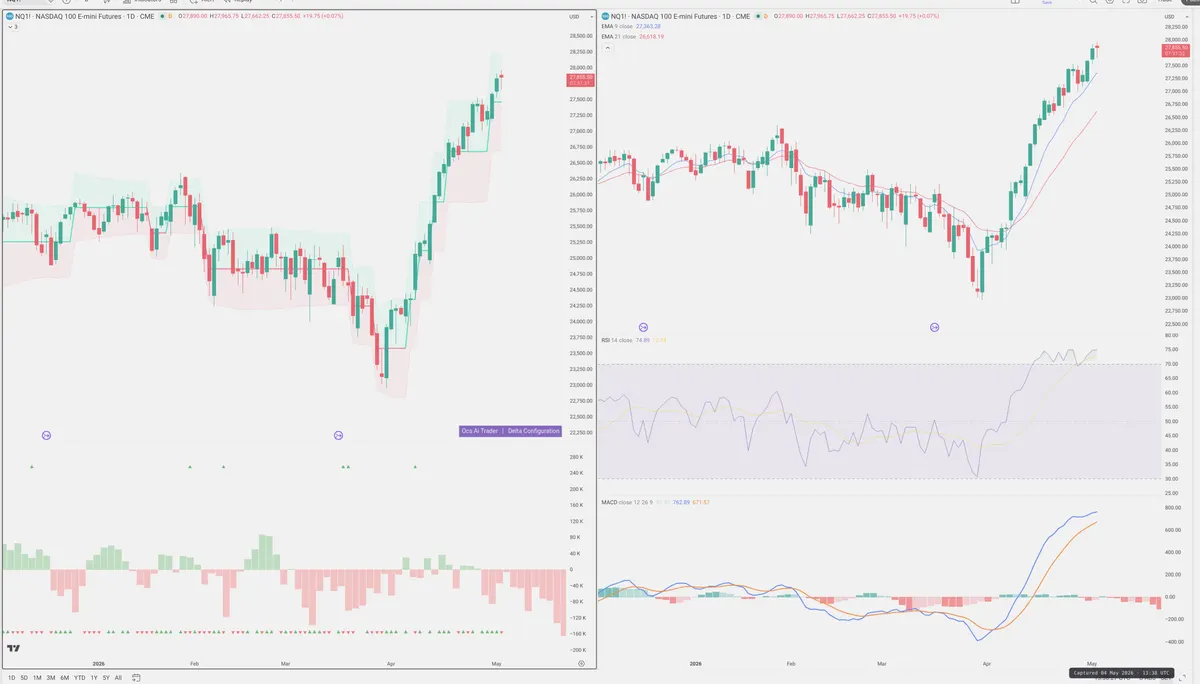 NQ=F — Delta + Technical