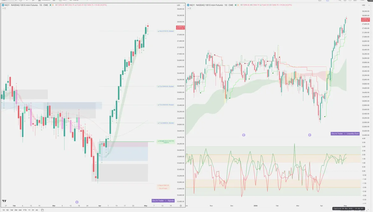 NQ=F — Signals + Liquidity