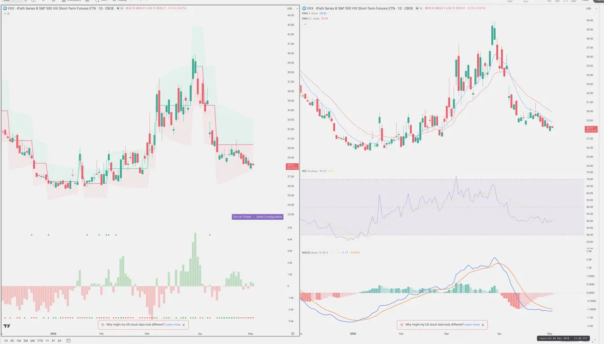 VXX — Delta + Technical
