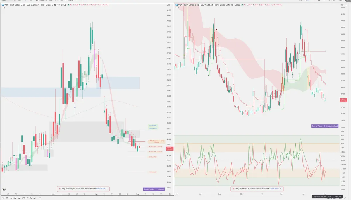 VXX — Signals + Liquidity