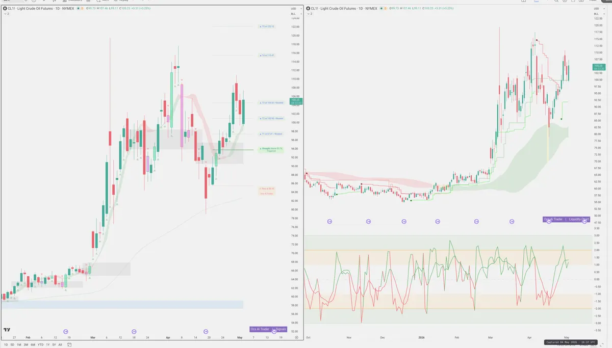 CL=F — Signals + Liquidity