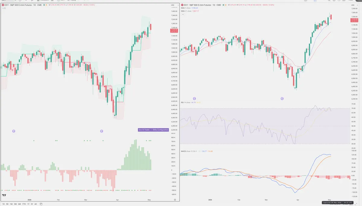ES=F — Delta + Technical