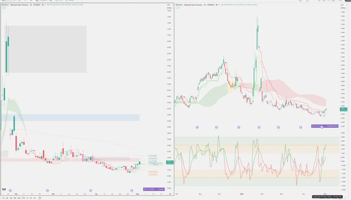 NG=F — Signals + Liquidity