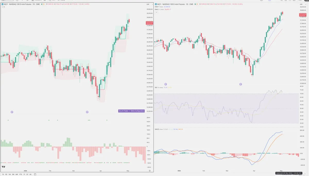 NQ=F — Delta + Technical