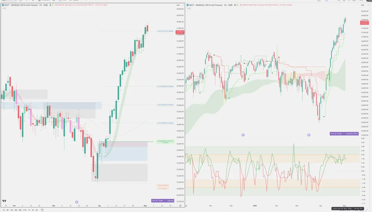 NQ=F — Signals + Liquidity