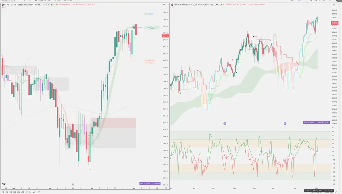RTY=F — Signals + Liquidity