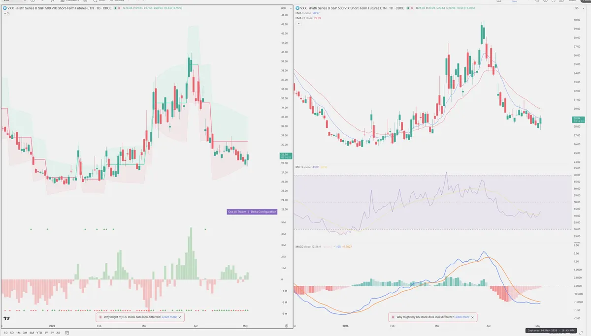 VXX — Delta + Technical