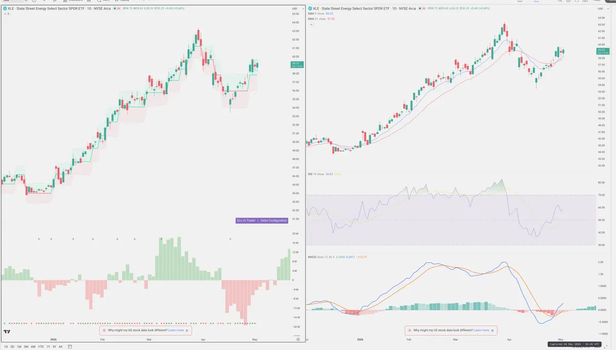 XLE — Delta + Technical