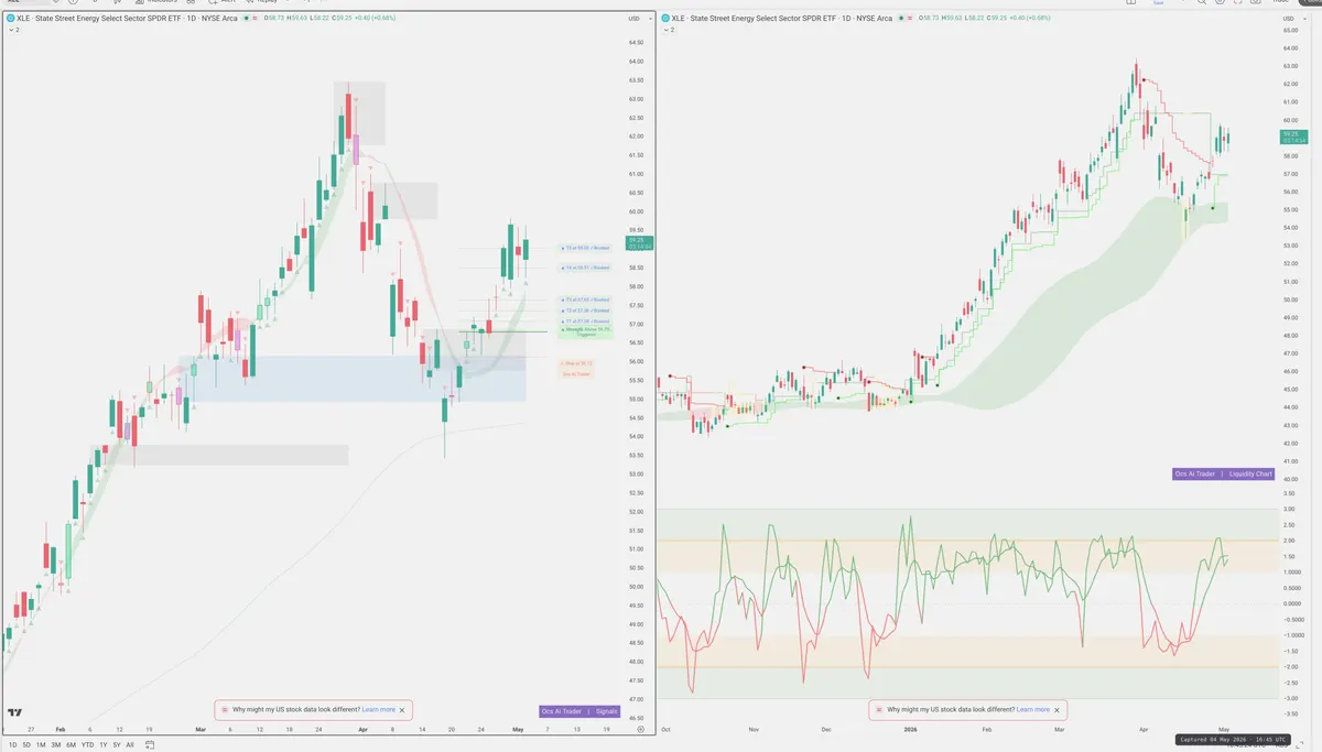 XLE — Signals + Liquidity